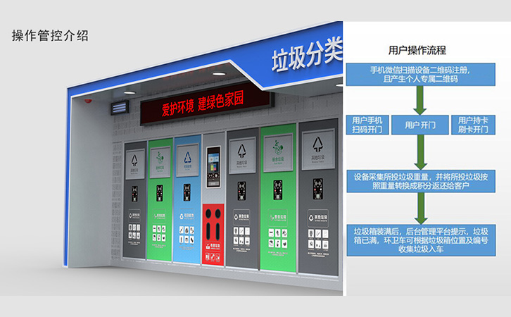 智能垃圾分類亭價格由哪些因素決定